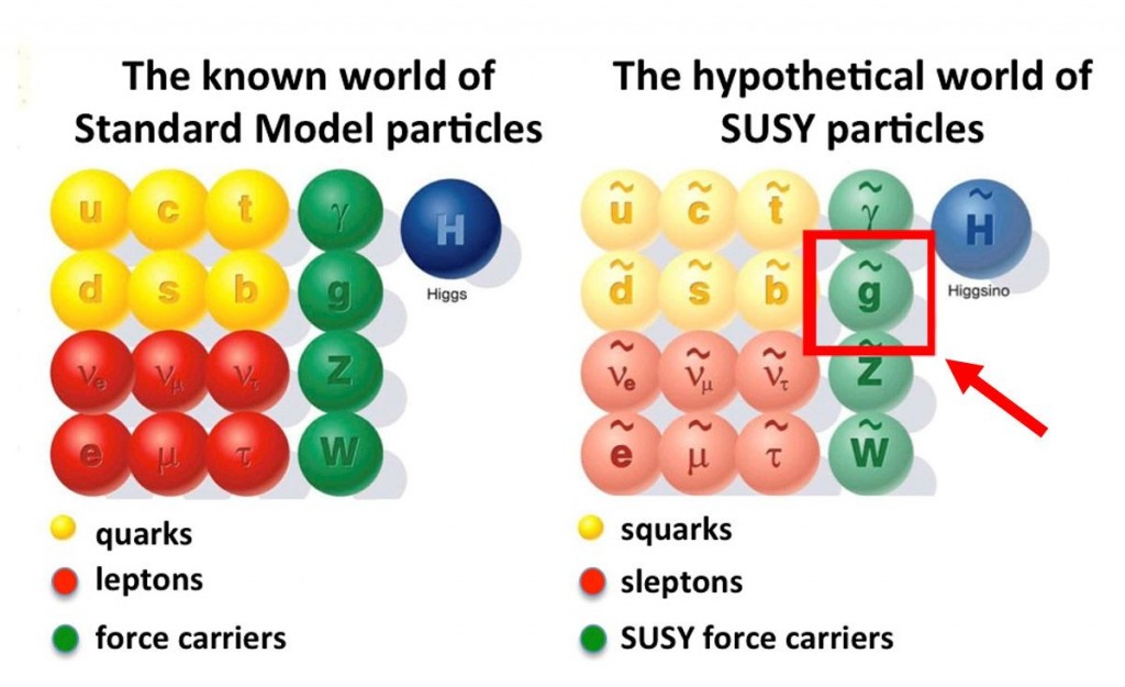 Supersymmetry